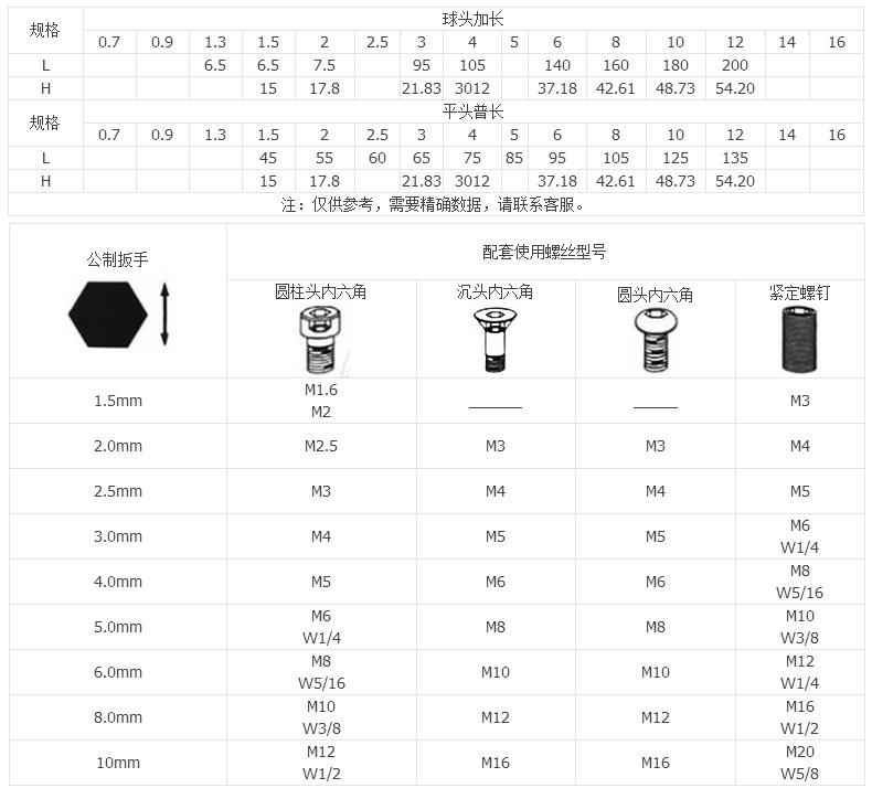 扳手廠家批發(fā)