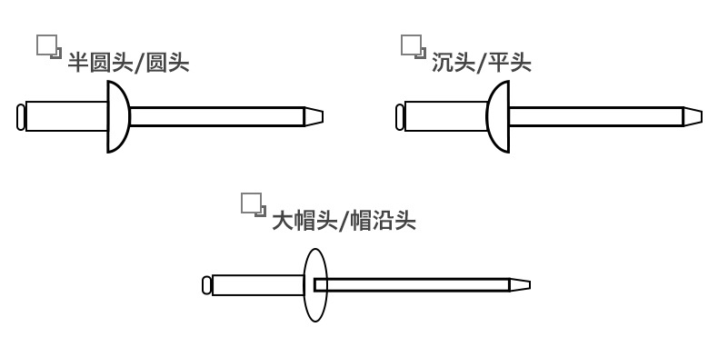 鋁拉釘廠家