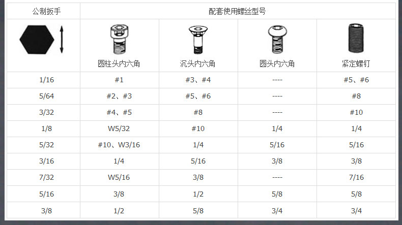 L型內(nèi)六角扳手（英制）批發(fā)