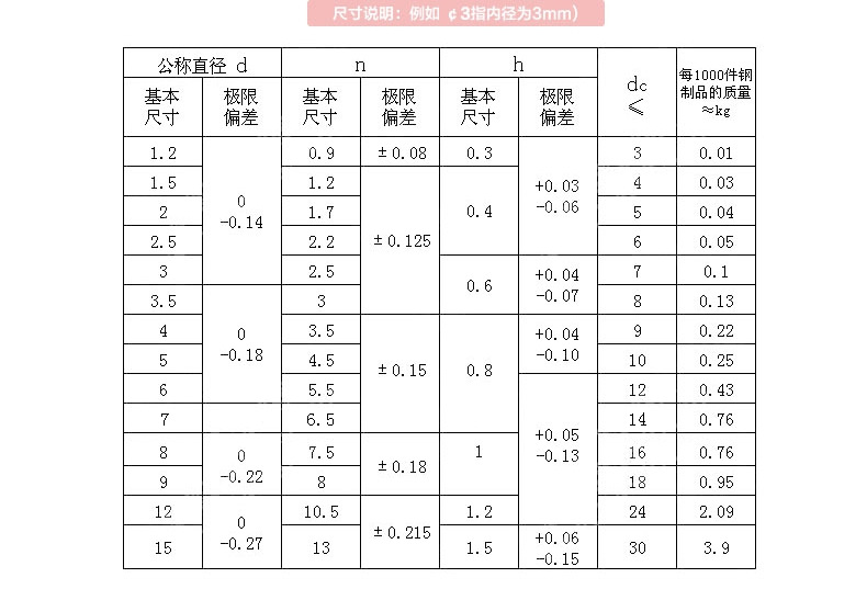 開口擋圈廠家批發(fā)