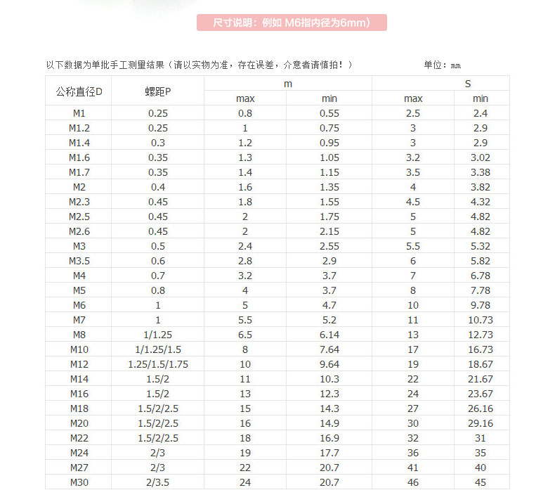 鍍鋅六角螺母廠家批發(fā)