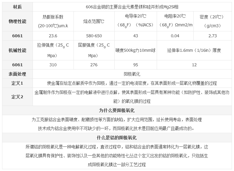 彩色 鋁合金 法蘭螺母廠家批發(fā)